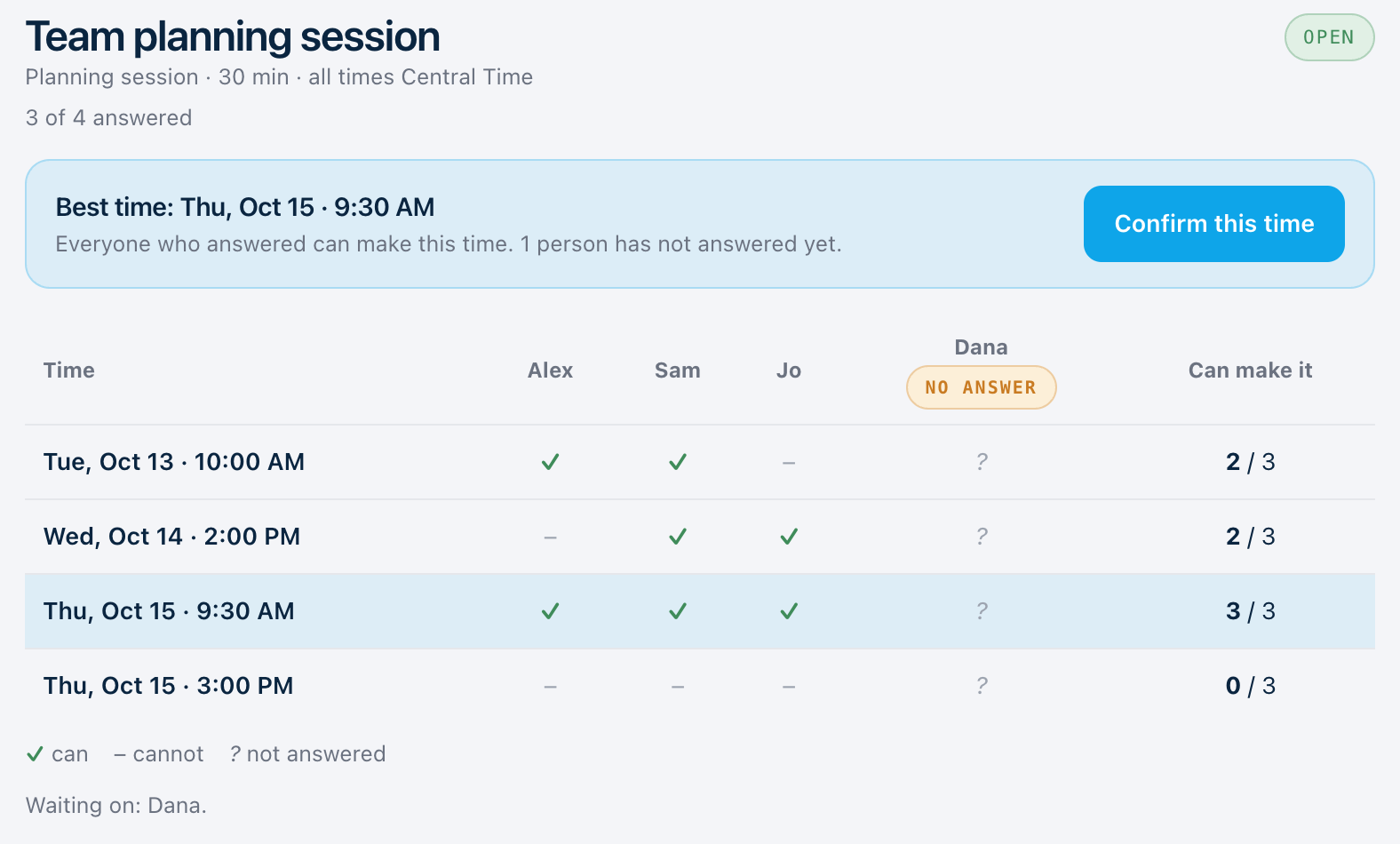 The organizer view of a poll: the best time suggested, and a grid of who can make each proposed time, with a Confirm this time button